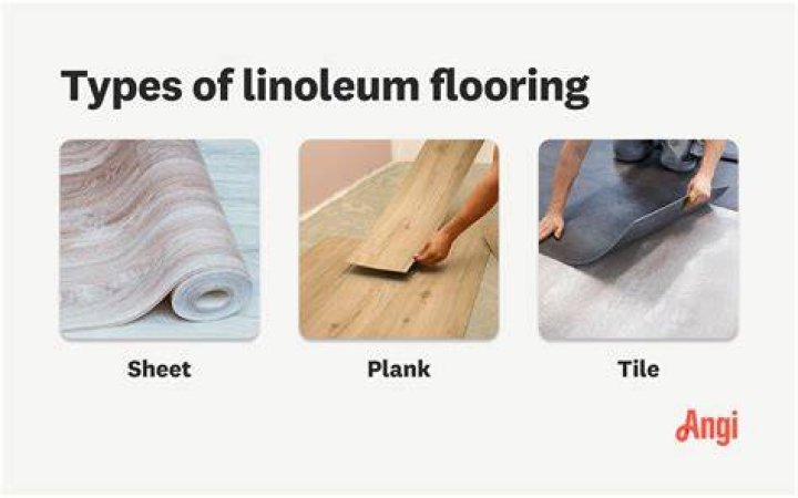 How much linoleum do i need?